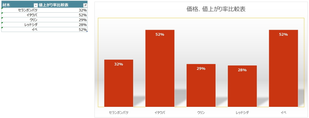 値上げ率