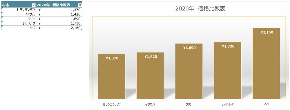 2020年価格比較表