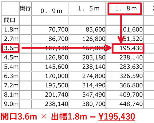 価格表の見方説明画像